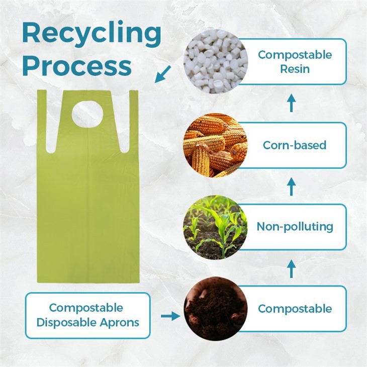 Compostable Disposable PLA+PBAT Apron